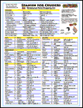 Click to view first page of Venezuela Shopping List